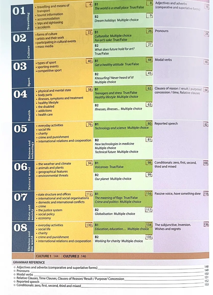 Підручник Get 200! New Edition: Student's Book 2 — B1-B2 — Photo 3