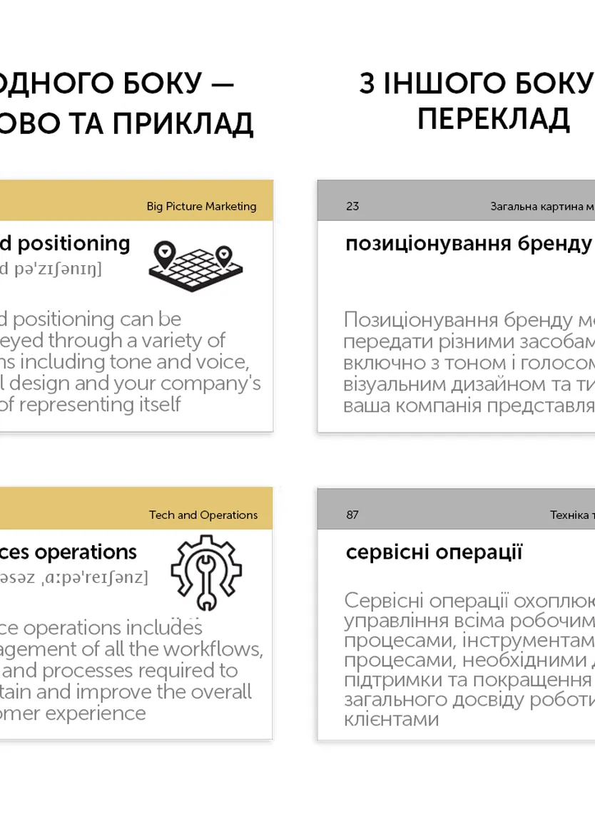 Картки English Marketing A2-B1 (105 карток) — Фото 3