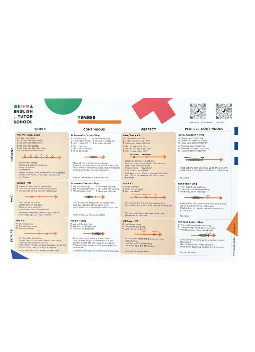 Табличка-магніт Tenses — Photo 2