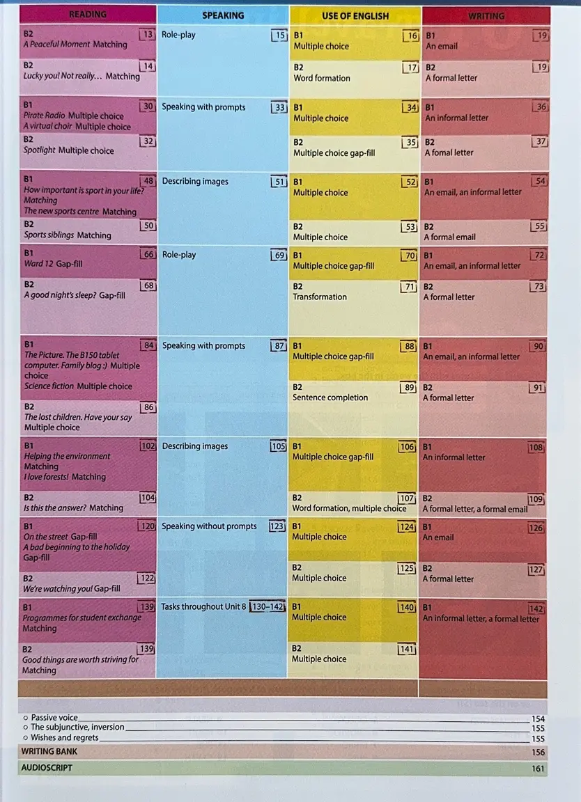 Підручник Get 200! New Edition: Student's Book 2 — B1-B2 — Photo 4