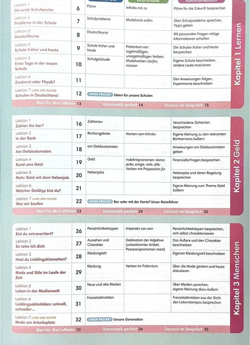 Підручник Perfekt für die Ukraine 3 Kursbuch — Photo 3