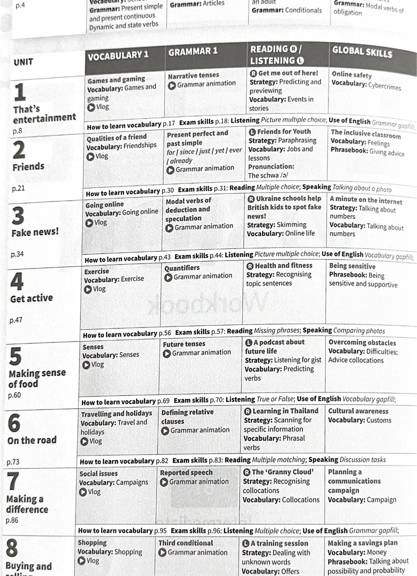 Робочий зошит Life Vision B1 Level: Workbook with Online Practice, Ukrainian Edition — Photo 3