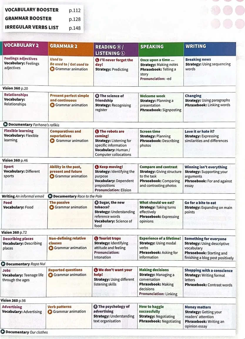 Підручник Life Vision B1 Level: Student Book with Student Ebook, Ukrainian Edition — Photo 3